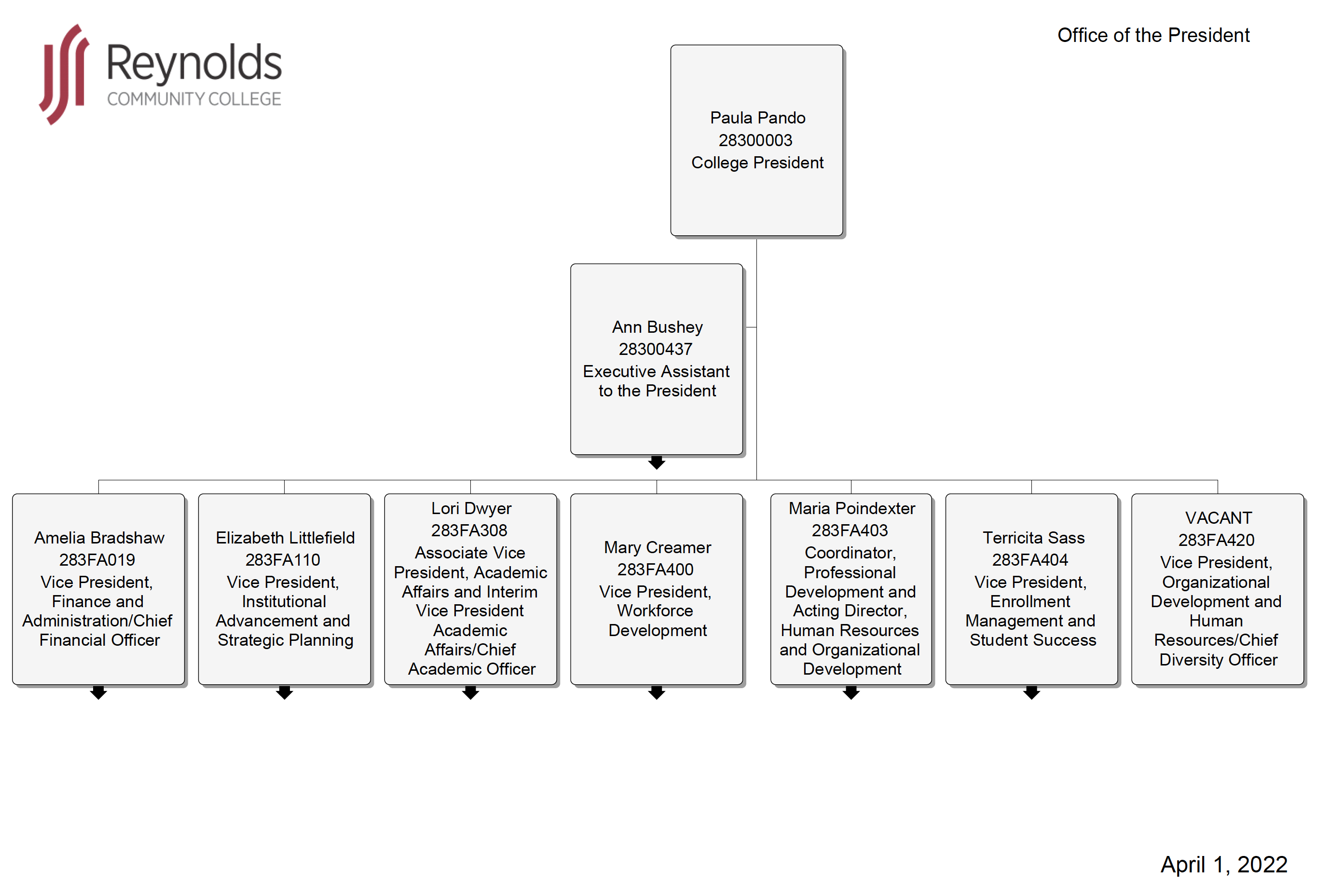 Org Chart Example