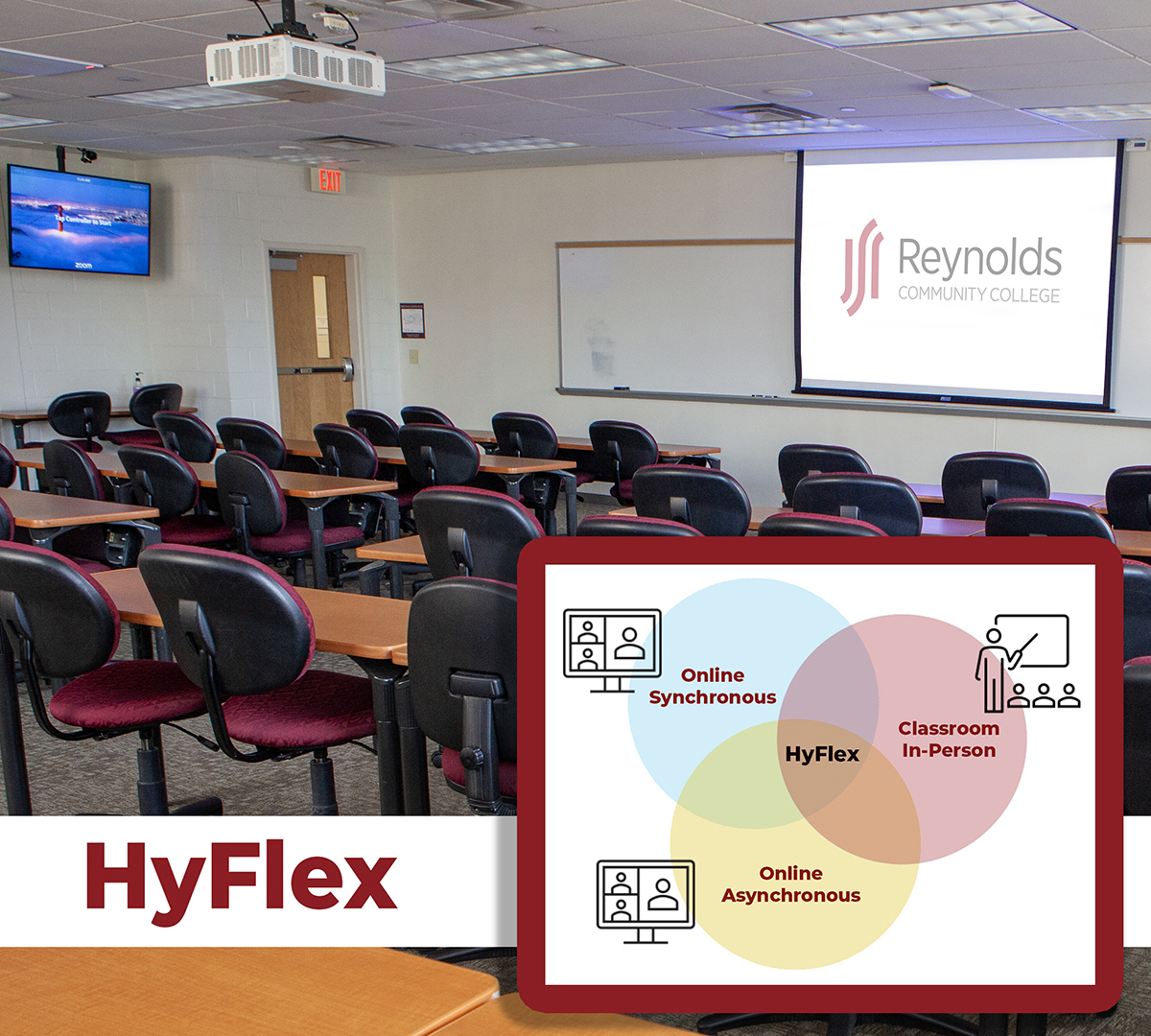HyFlex Classroom with state of the art Zoom and video functions with ven diagram showing synchronous, asynchronous and in-person learning