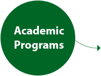 Academic Programs 