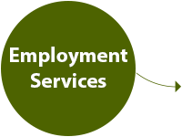 Employment Services 